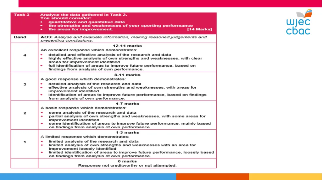 WJEC Level 1-2 Sport and Coaching Principles Unit - slide 22 of 36