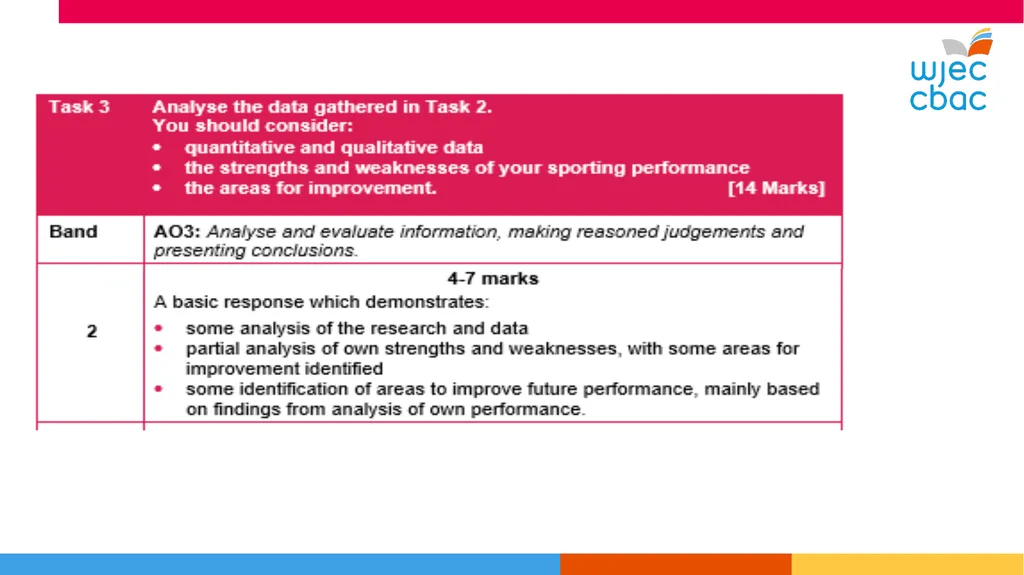 WJEC Level 1-2 Sport and Coaching Principles Unit - slide 24 of 36