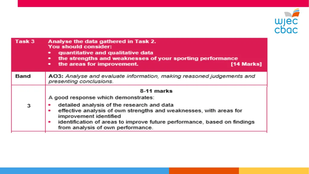 WJEC Level 1-2 Sport and Coaching Principles Unit - slide 26 of 36
