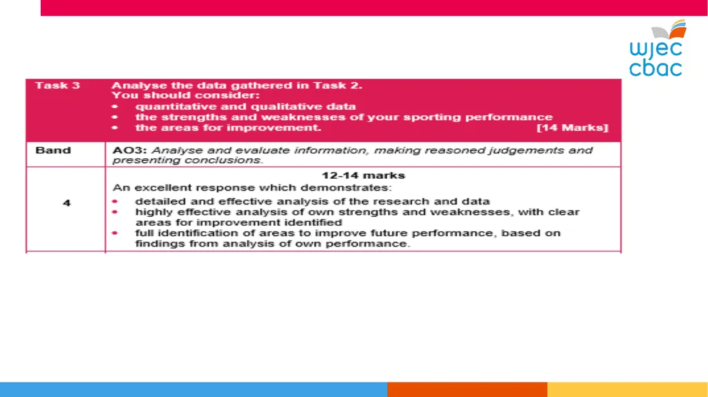 WJEC Level 1-2 Sport and Coaching Principles Unit - slide 28 of 36
