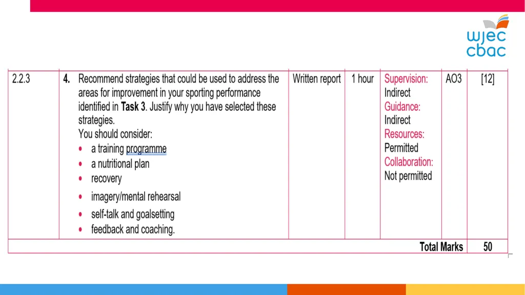 WJEC Level 1-2 Sport and Coaching Principles Unit - slide 29 of 36