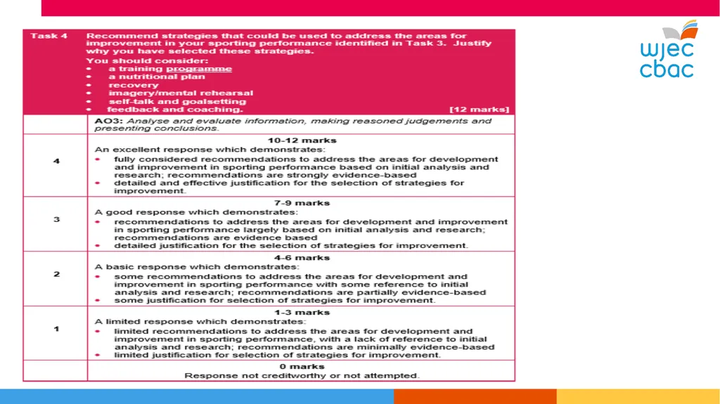 WJEC Level 1-2 Sport and Coaching Principles Unit - slide 30 of 36