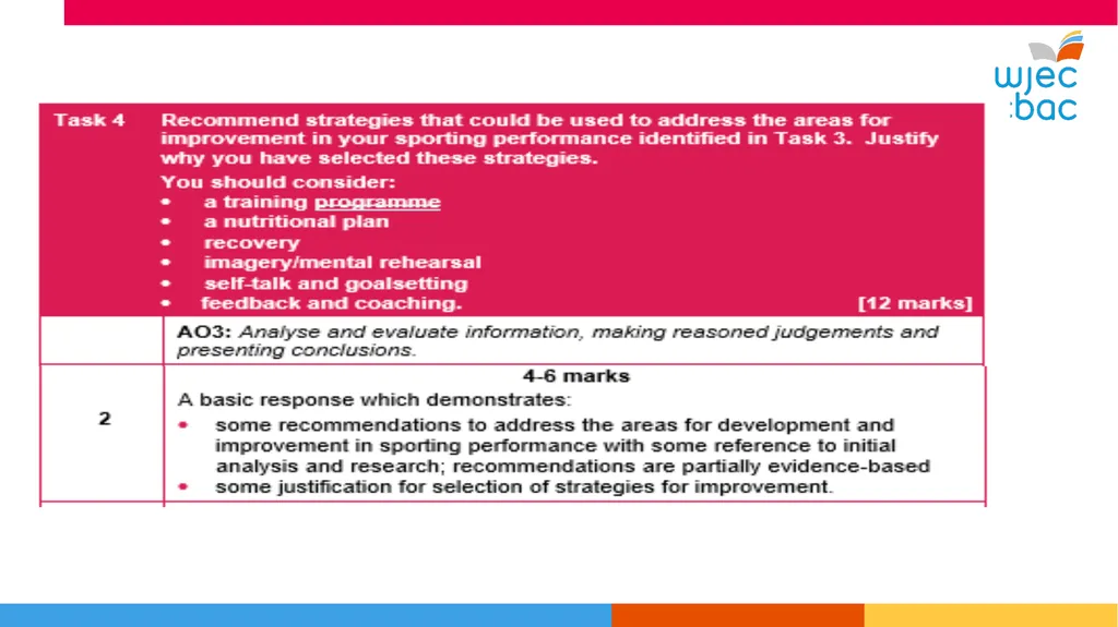 WJEC Level 1-2 Sport and Coaching Principles Unit - slide 32 of 36