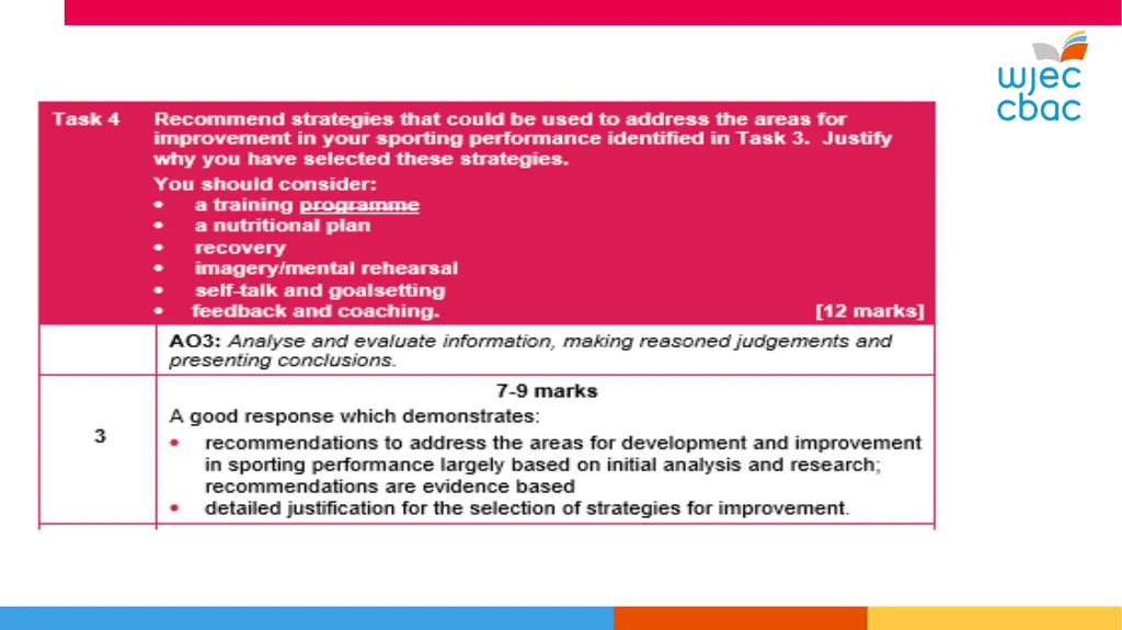 WJEC Level 1-2 Sport and Coaching Principles Unit - slide 34 of 36