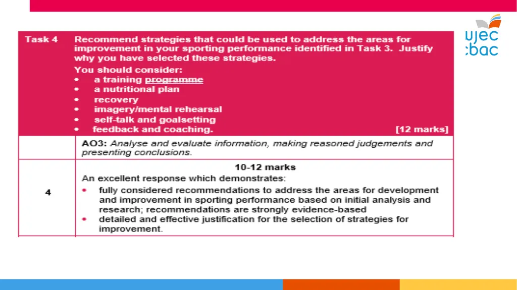 WJEC Level 1-2 Sport and Coaching Principles Unit - slide 36 of 36
