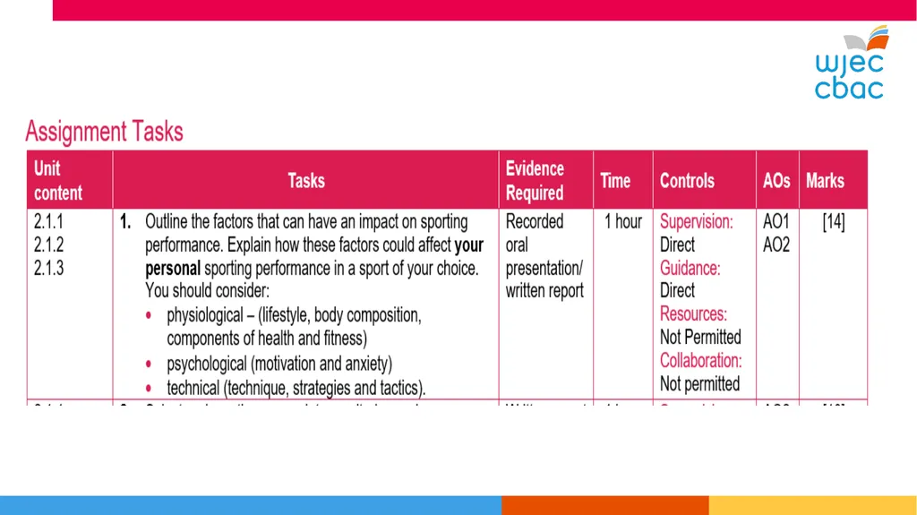 WJEC Level 1-2 Sport and Coaching Principles Unit - slide 5 of 36