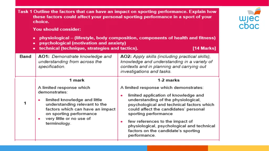 WJEC Level 1-2 Sport and Coaching Principles Unit - slide 8 of 36
