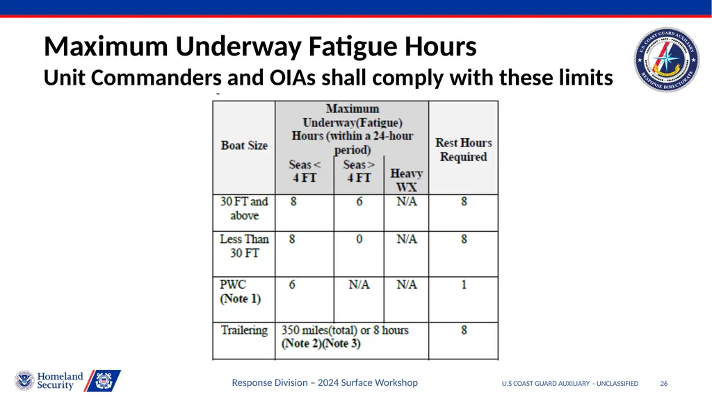 Disclaimer U.S COAST GUARD AUXILIARY - - slide 26 of 33