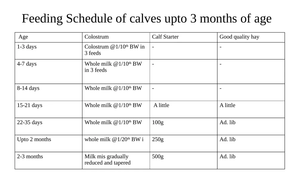 BIHAR ANIMAL SCIENCES UNIVERSITY BIHAR VETERINARY - slide 8 of 12