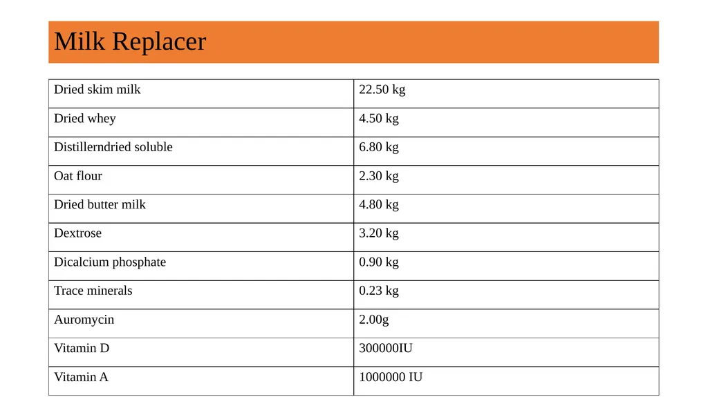 BIHAR ANIMAL SCIENCES UNIVERSITY BIHAR VETERINARY - slide 9 of 12