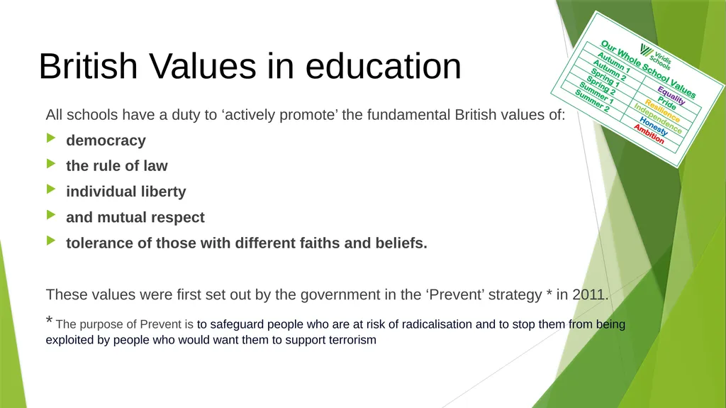 Values at Viridis How do we ‘teach’ values in our - slide 8 of 20