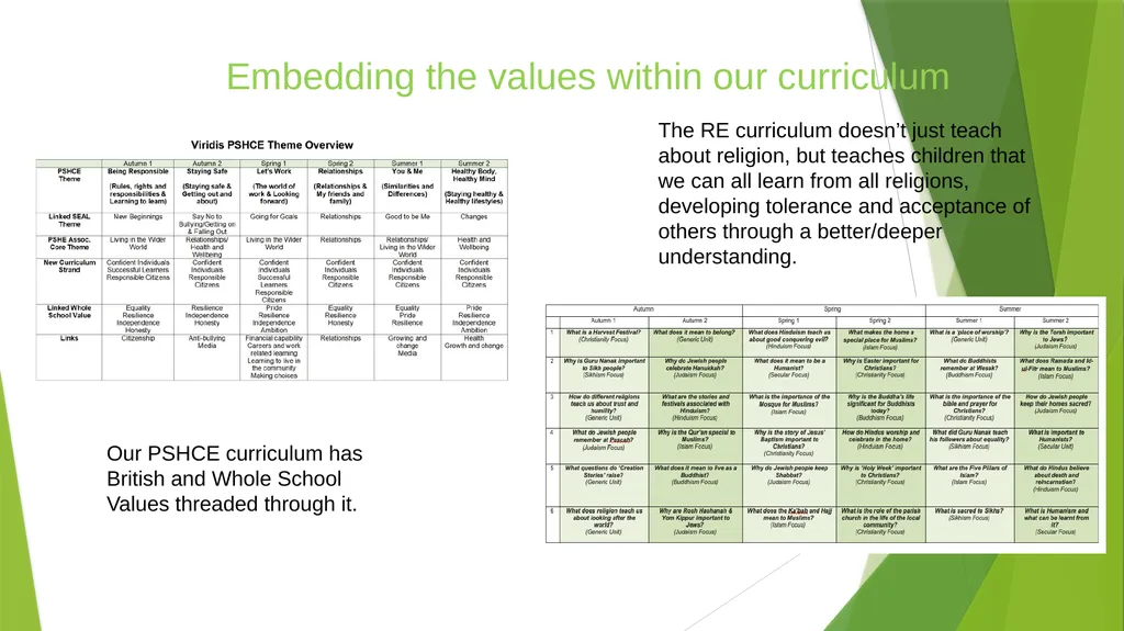 Values at Viridis How do we ‘teach’ values in our - slide 6 of 20