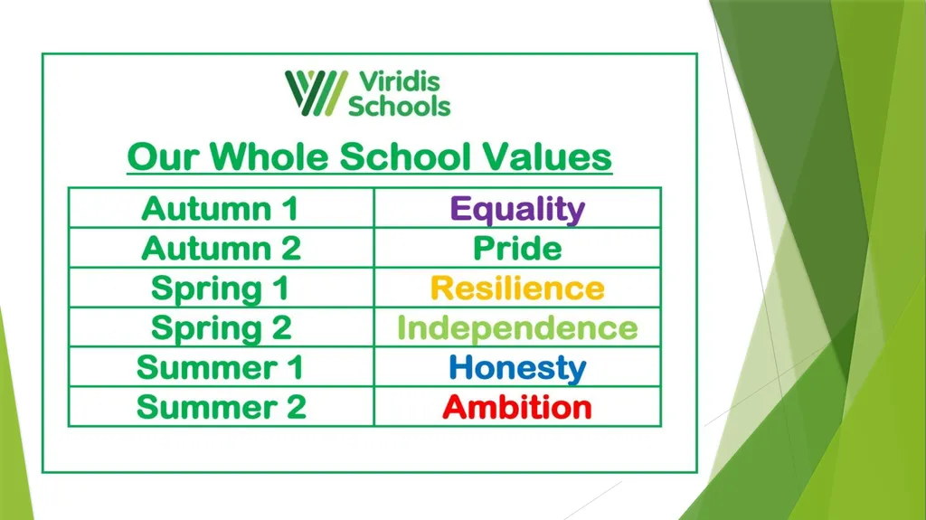 Values at Viridis How do we ‘teach’ values in our - slide 17 of 20