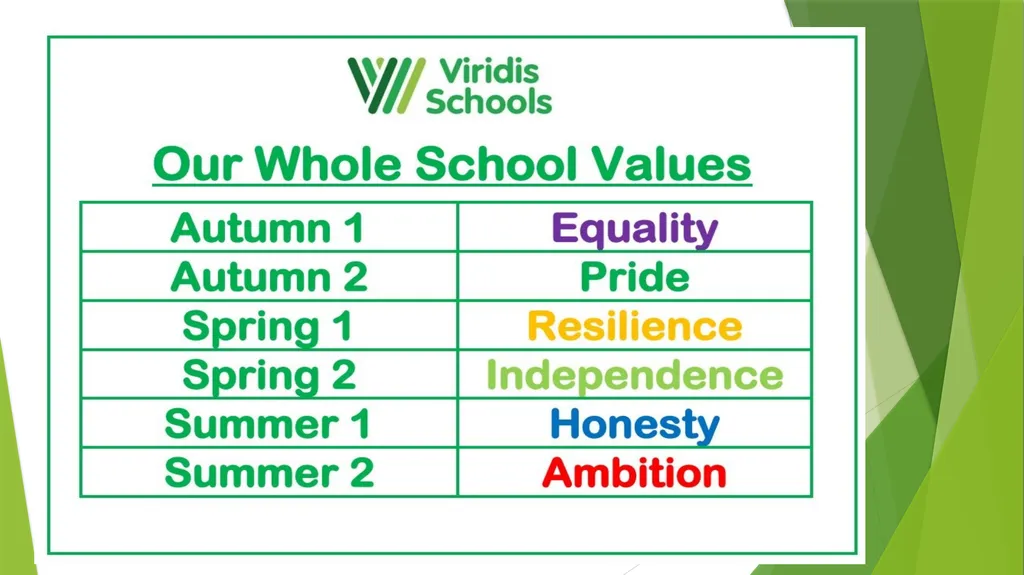 Values at Viridis How do we ‘teach’ values in our - slide 3 of 20
