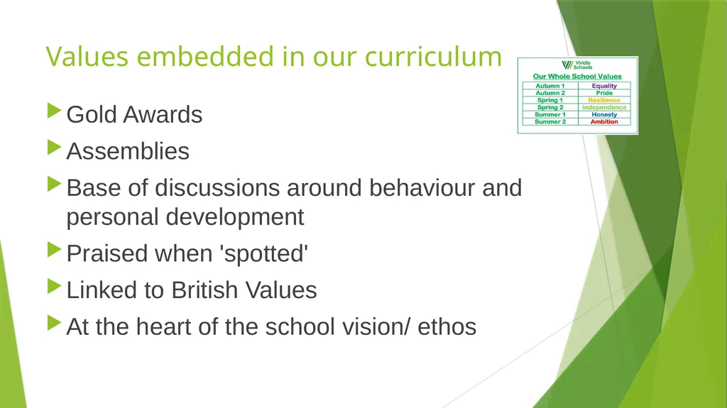 Values at Viridis How do we ‘teach’ values in our - slide 4 of 20