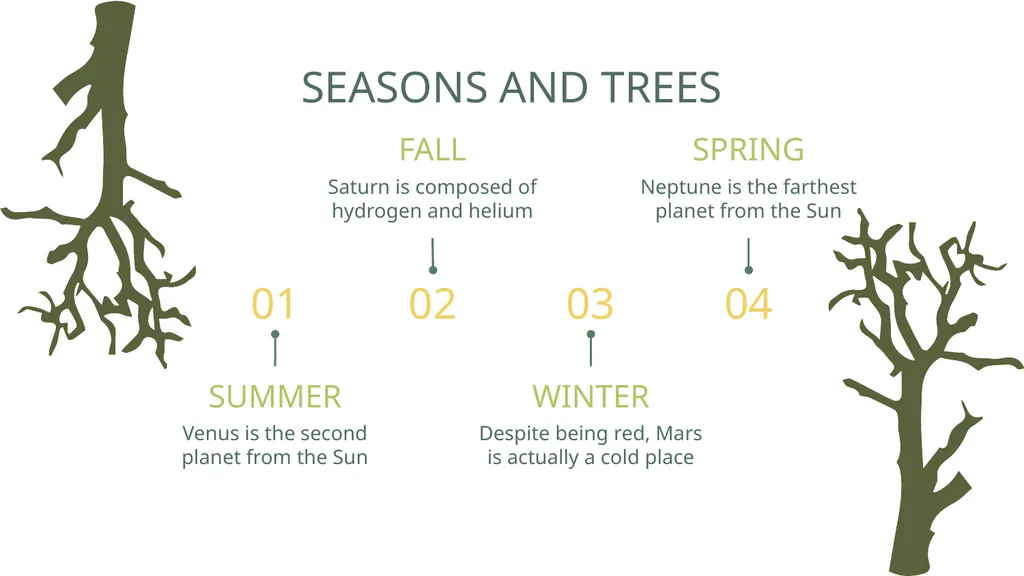 TREES Free Template Here is where your - slide 31 of 50