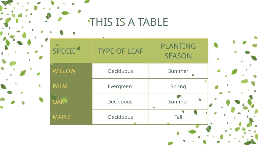 TREES Free Template Here is where your - slide 22 of 50