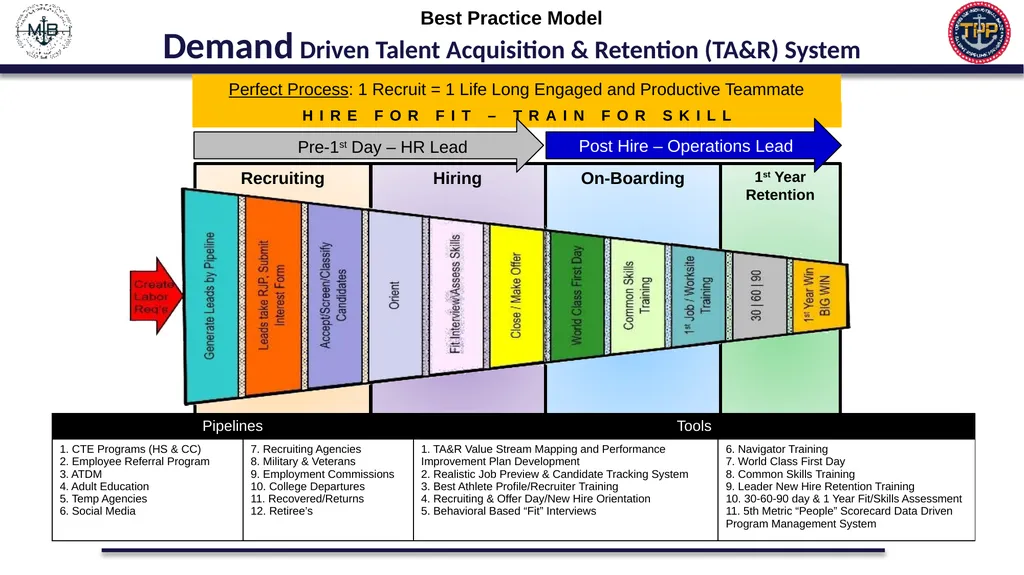 US Navy Talent Pipeline Program “It’s NOT a - slide 9 of 35