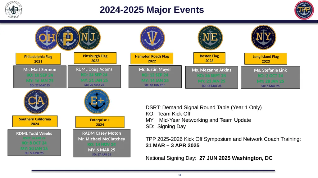 US Navy Talent Pipeline Program “It’s NOT a - slide 11 of 35