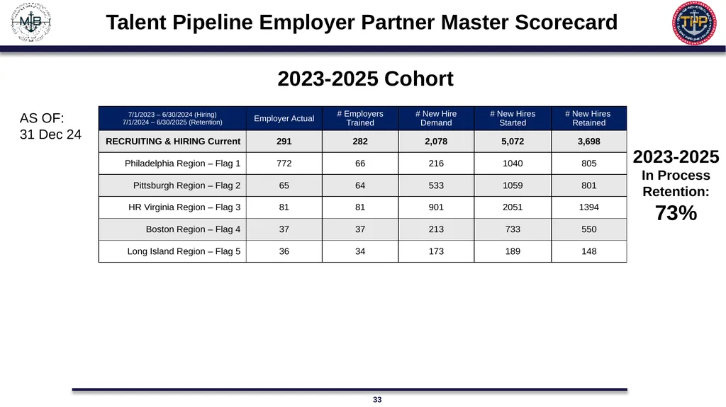 US Navy Talent Pipeline Program “It’s NOT a - slide 33 of 35