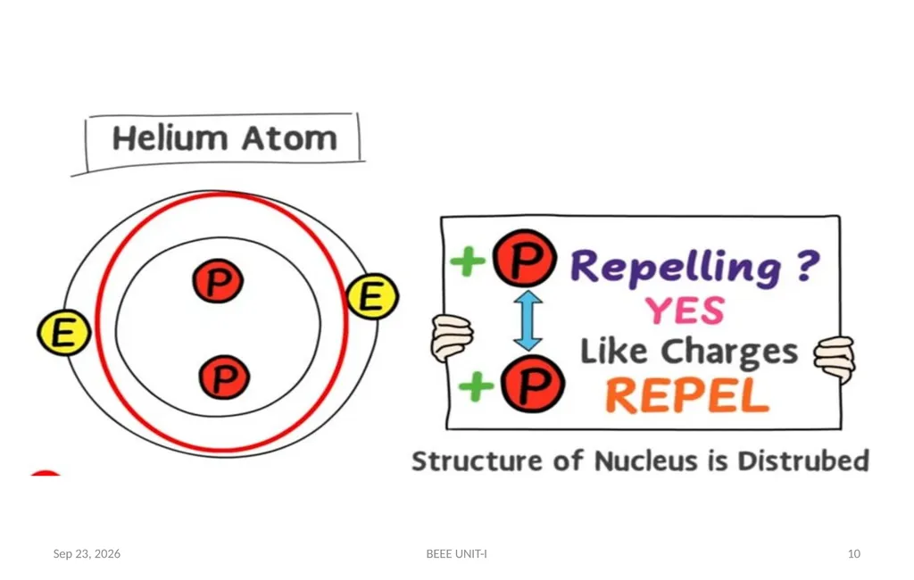 BASIC ELECTRICAL & ELECTRONICS ENGINEERING - slide 10 of 140