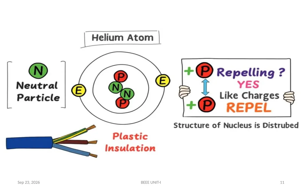 BASIC ELECTRICAL & ELECTRONICS ENGINEERING - slide 11 of 140