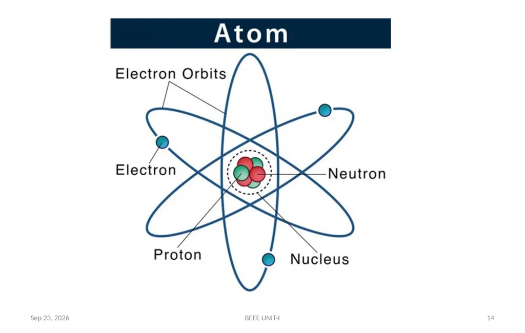 BASIC ELECTRICAL & ELECTRONICS ENGINEERING - slide 14 of 140
