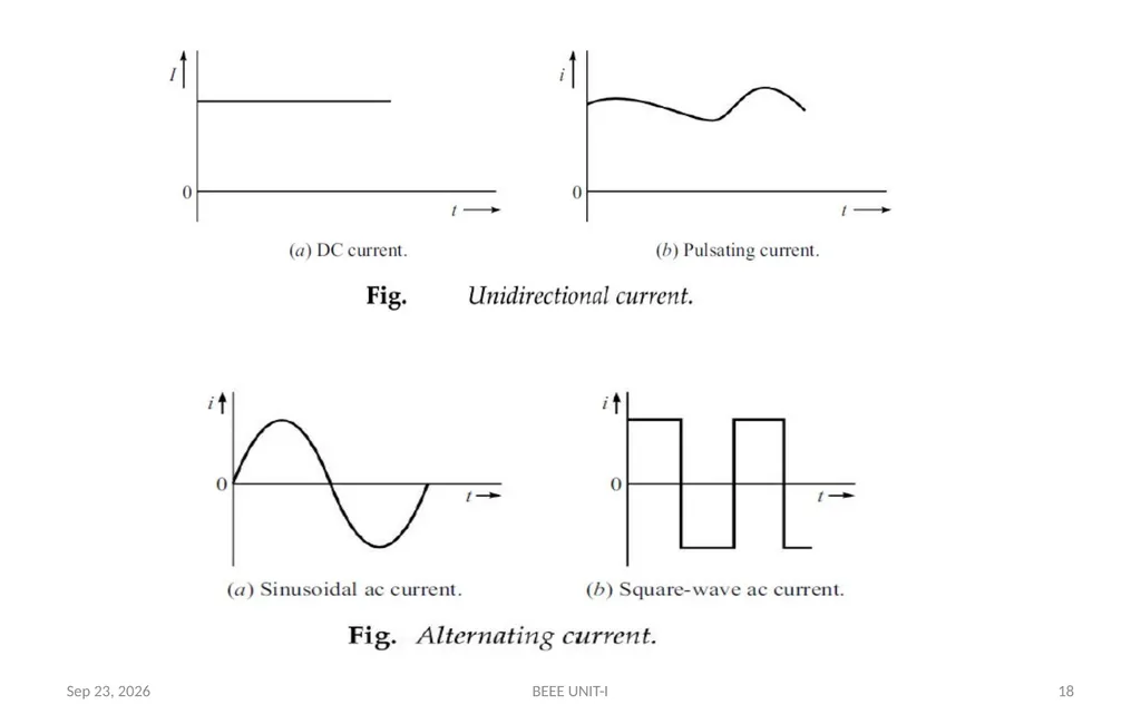 BASIC ELECTRICAL & ELECTRONICS ENGINEERING - slide 18 of 140