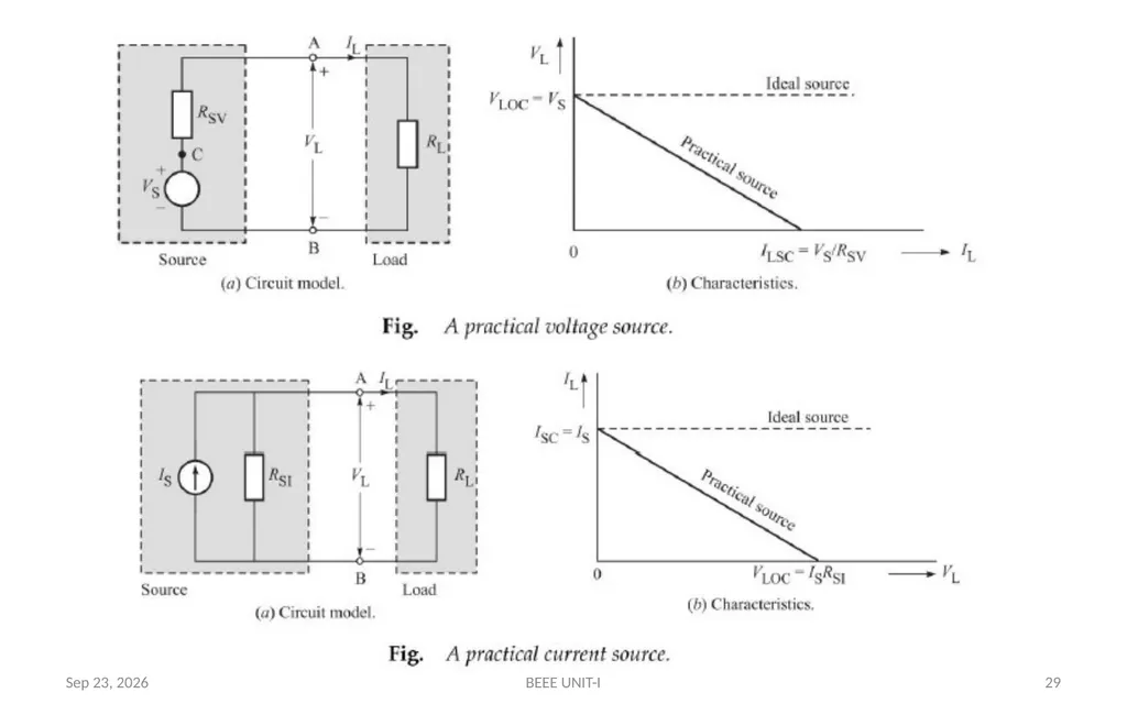 BASIC ELECTRICAL & ELECTRONICS ENGINEERING - slide 29 of 140