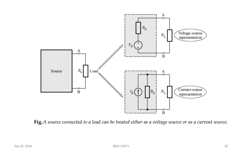 BASIC ELECTRICAL & ELECTRONICS ENGINEERING - slide 30 of 140