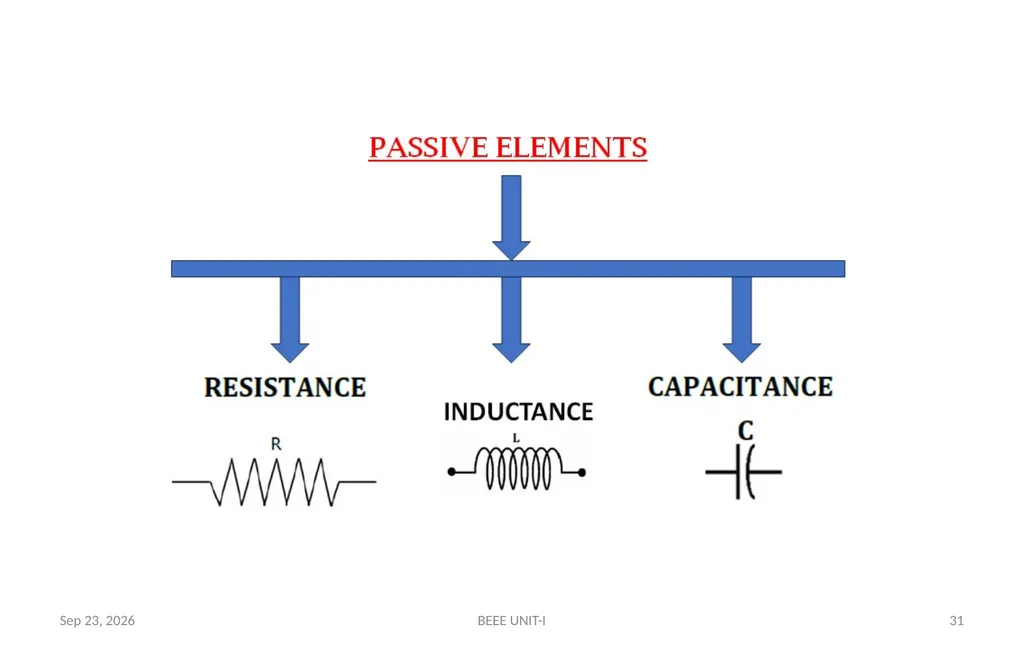 BASIC ELECTRICAL & ELECTRONICS ENGINEERING - slide 31 of 140