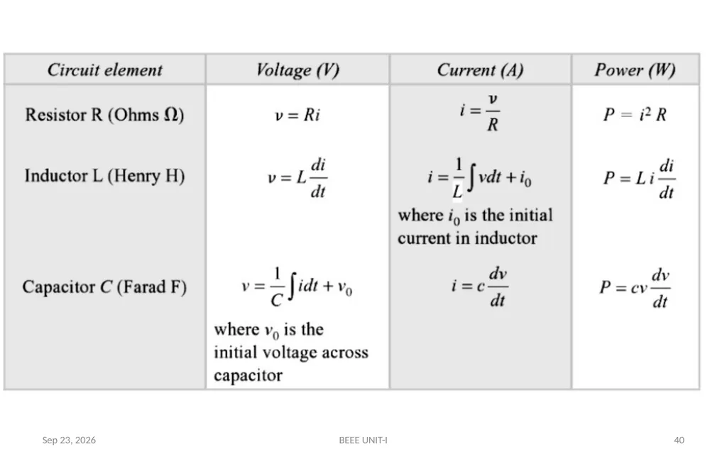 BASIC ELECTRICAL & ELECTRONICS ENGINEERING - slide 40 of 140