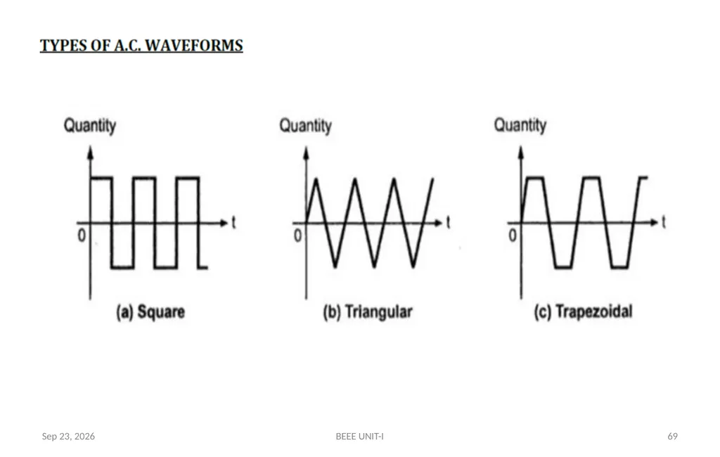 BASIC ELECTRICAL & ELECTRONICS ENGINEERING - slide 69 of 140