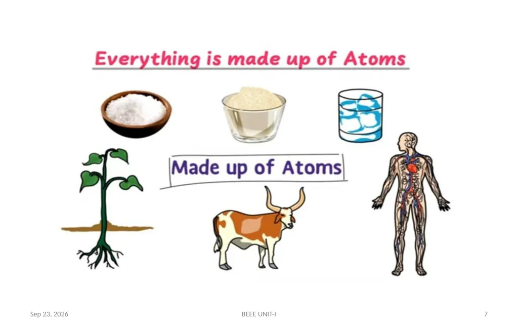 BASIC ELECTRICAL & ELECTRONICS ENGINEERING - slide 7 of 140