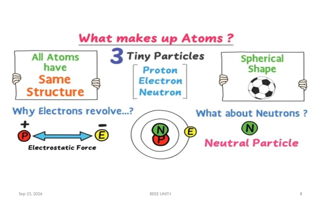 BASIC ELECTRICAL & ELECTRONICS ENGINEERING - slide 8 of 140