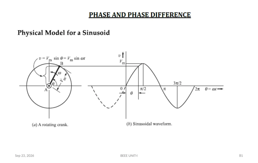 BASIC ELECTRICAL & ELECTRONICS ENGINEERING - slide 81 of 140
