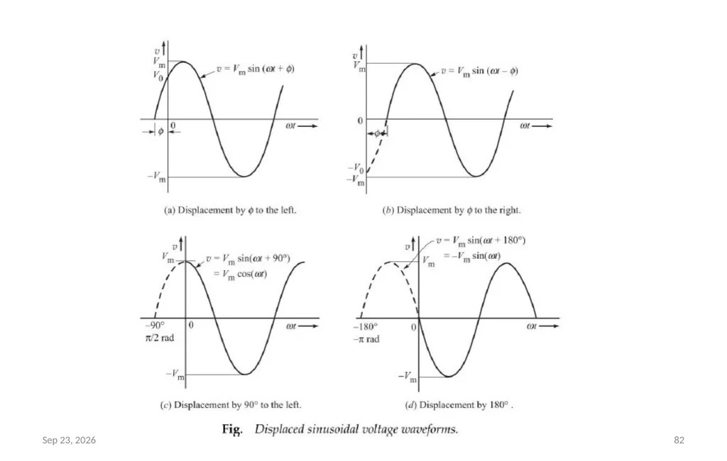 BASIC ELECTRICAL & ELECTRONICS ENGINEERING - slide 82 of 140