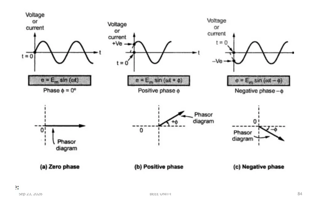 BASIC ELECTRICAL & ELECTRONICS ENGINEERING - slide 84 of 140