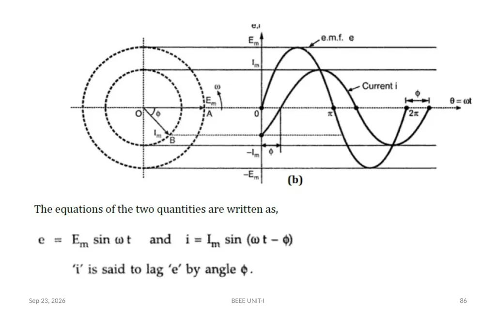 BASIC ELECTRICAL & ELECTRONICS ENGINEERING - slide 86 of 140