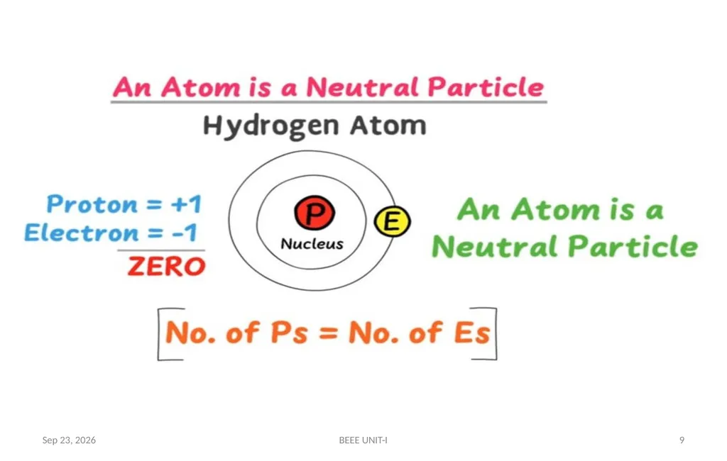 BASIC ELECTRICAL & ELECTRONICS ENGINEERING - slide 9 of 140