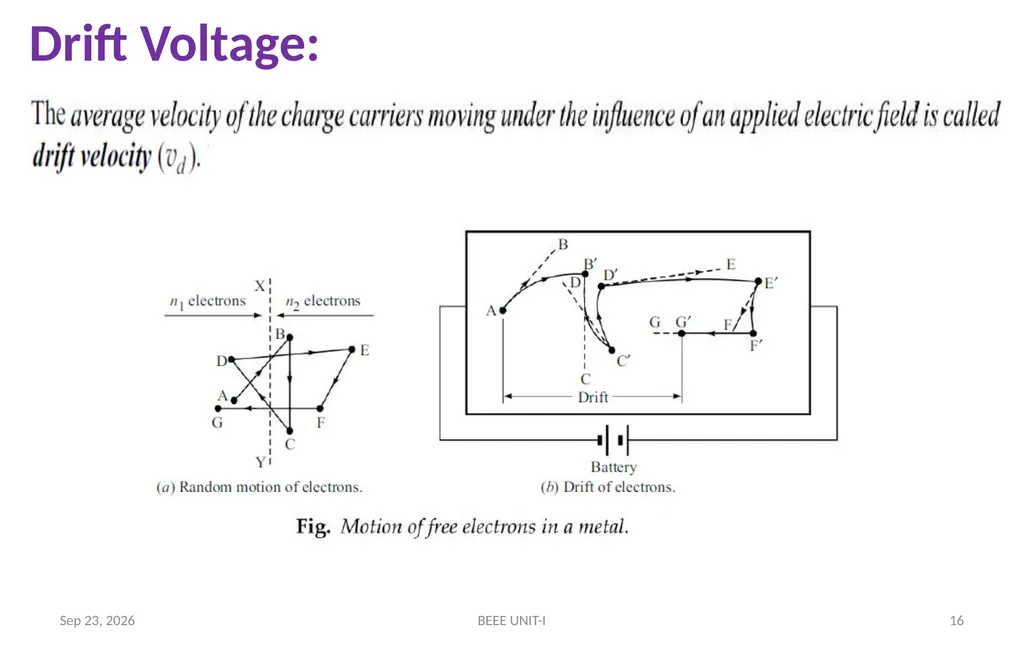 BASIC ELECTRICAL & ELECTRONICS ENGINEERING - slide 16 of 140