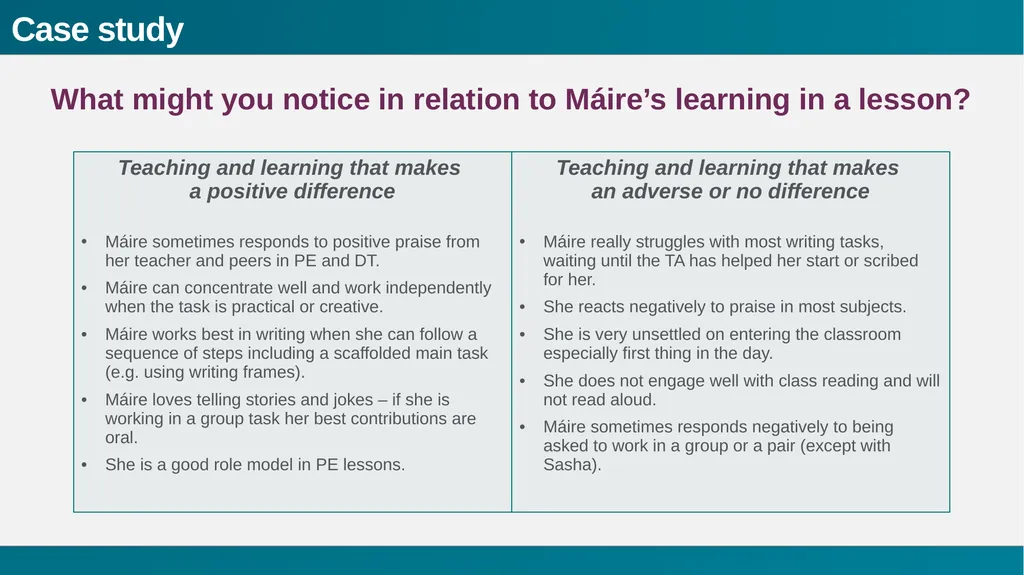 Sharing expertise A range of noticing; - slide 14 of 36
