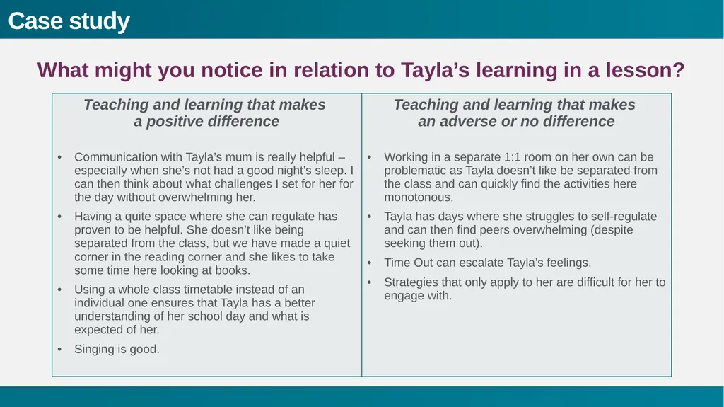 Sharing expertise A range of noticing; - slide 22 of 36