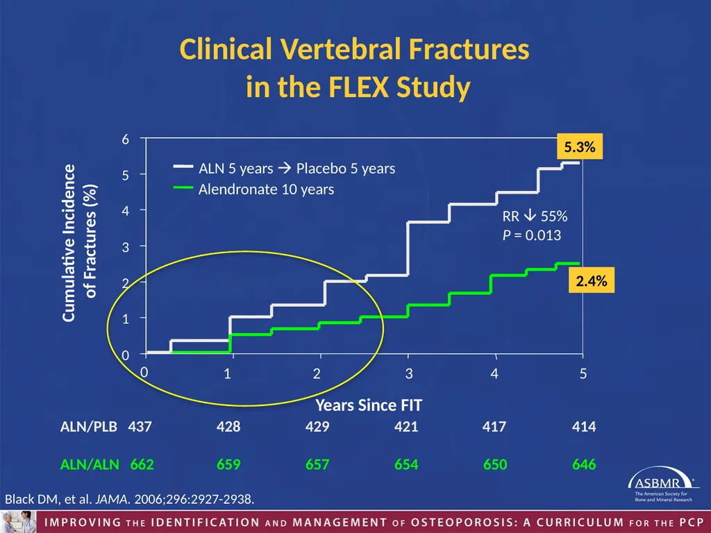 Educational Content Developed by ASBMR and the - slide 33 of 49