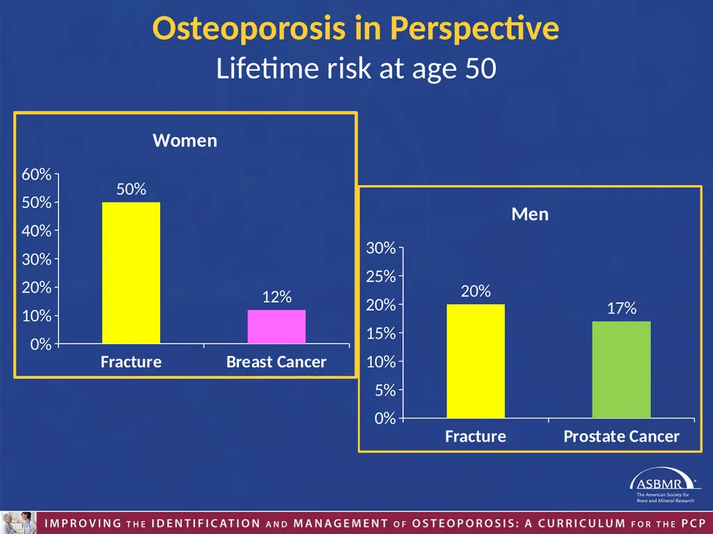 Educational Content Developed by ASBMR and the - slide 9 of 49