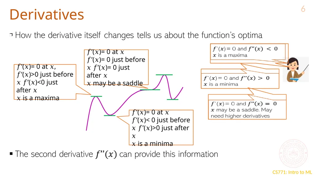 Optimization for ML CS771: Introduction to Machine - slide 6 of 18