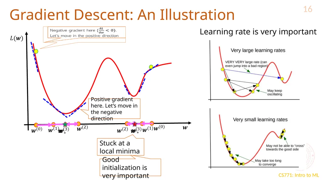 Optimization for ML CS771: Introduction to Machine - slide 16 of 18