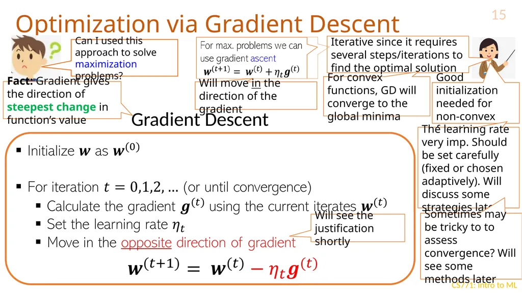Optimization for ML CS771: Introduction to Machine - slide 15 of 18