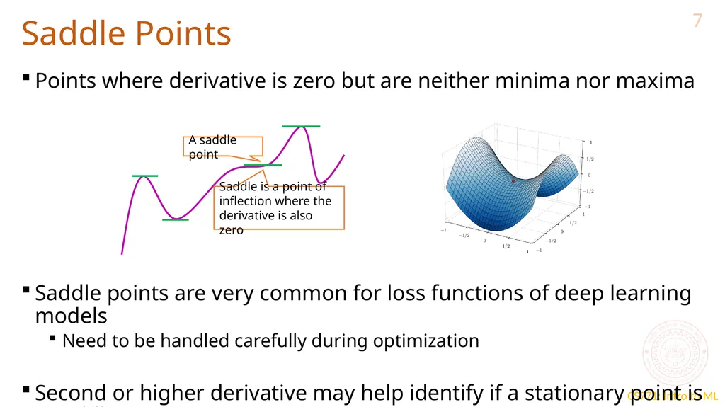 Optimization for ML CS771: Introduction to Machine - slide 7 of 18