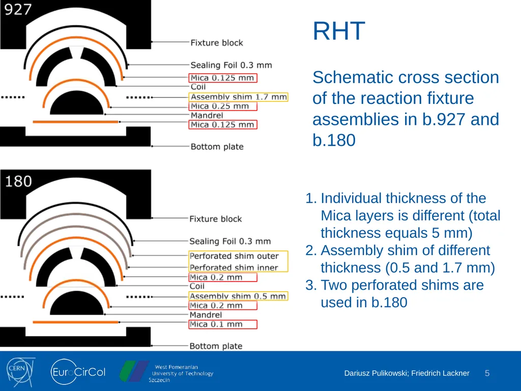 Harmonization of Curing and Reaction Heat - slide 5 of 18